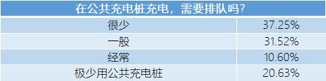 公共充电桩六宗罪——如果可以选择，我绝不买电动汽车