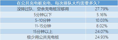 公共充电桩六宗罪——如果可以选择，我绝不买电动汽车