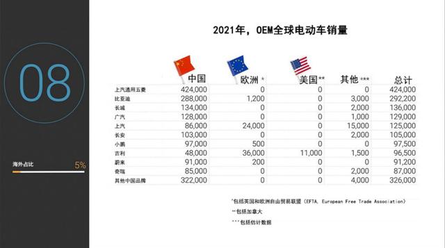 2021年全球电动车销量翻一番，特斯拉欧洲畅销