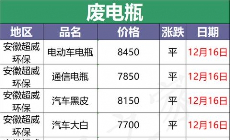 最新12月16日全国重点废电瓶企业参考价格行情资讯（附价格表）