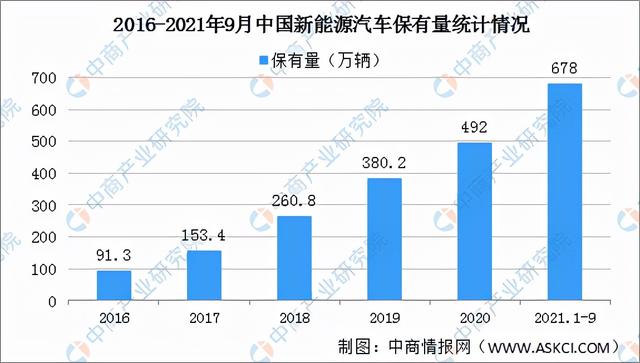 「年度总结」2021年充电桩行业运行情况总结及2022年行业走势预测