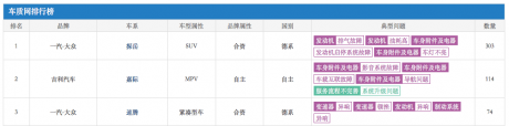 一汽大众探岳还能买吗？5月再登车型投诉榜首！