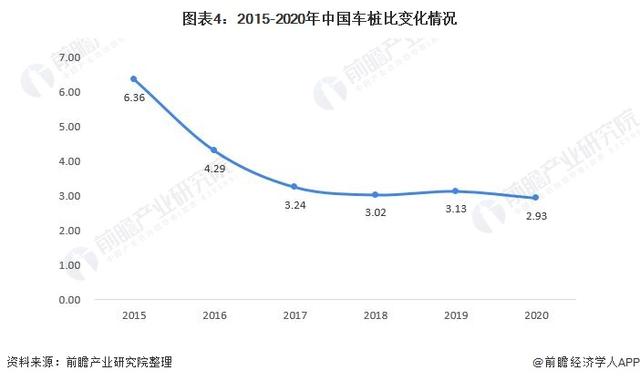 2021年中国电动汽车充电桩行业市场现状及发展前景分析 保持高增长