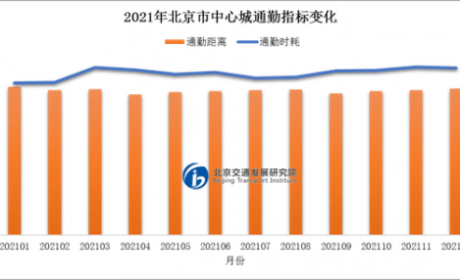 打工人落泪！北京通勤平均耗时51分钟 平均距离13.3公里