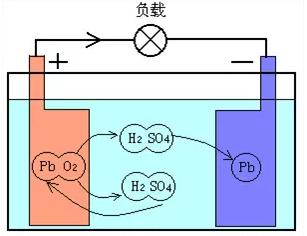 天越来越冷了，你的蓄电池还管用吗？