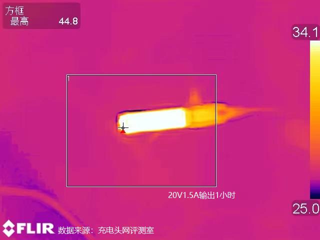 机乐堂50W双口车充评测：双 USB-C 口配置，30W+20W功率分配