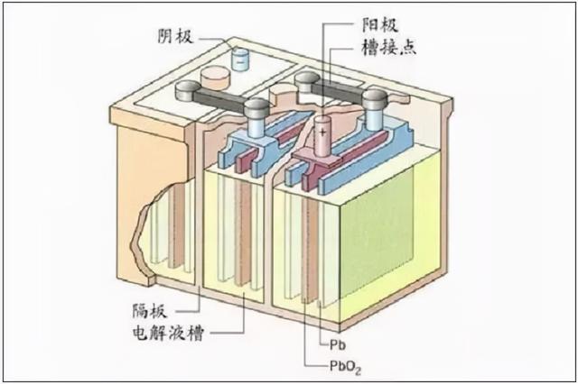 电动车不是用坏而是充坏的，避免6个充电方式，铅酸电池也能用5年