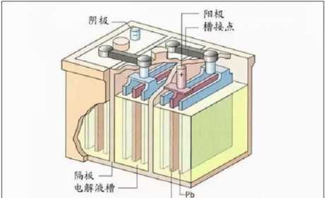 电动车不是用坏而是充坏的，避免6个充电方式，铅酸电池也能用5年