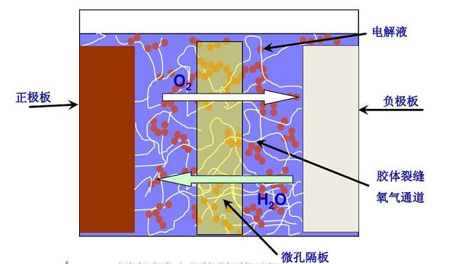 铅酸电池、石墨烯电池、黑金电池、锂电池，有啥区别？谁跑得更远