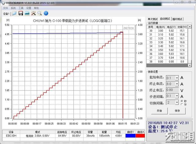 超强金属质感   驰为C-100双口车充评测