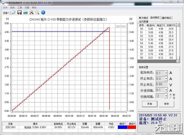 超强金属质感   驰为C-100双口车充评测