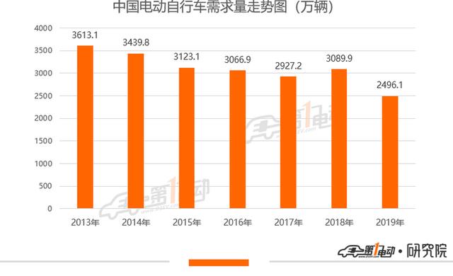 做让老百姓有幸福感的锂电池，星恒电源举行品牌战略发布会