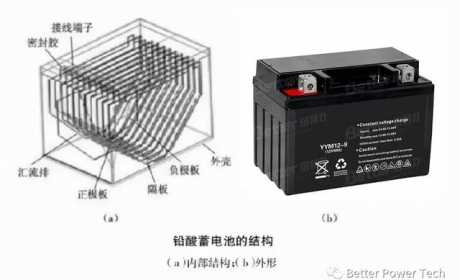 最全的铅酸蓄电池选购常识，全是干货，让你选择不纠结