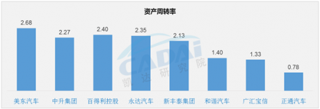 百强经销商 | 2021年港股上市经销商集团财报分析