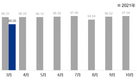 协会发布 |《2022年3月中国汽车消费者口碑指数报告》发布