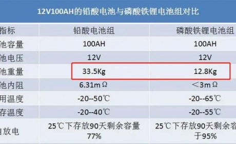 铅酸还是锂电？电动车换电池该怎么选更合适？