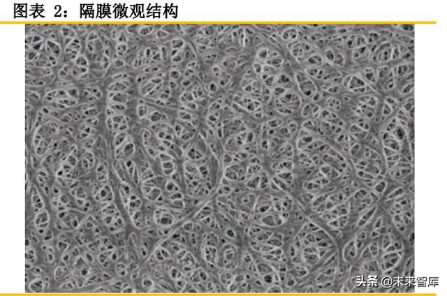 锂电隔膜行业专题报告：隔膜产品日益紧俏，行业扩产节奏加快