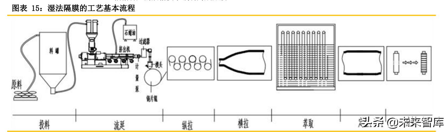 锂电隔膜行业专题报告：隔膜产品日益紧俏，行业扩产节奏加快