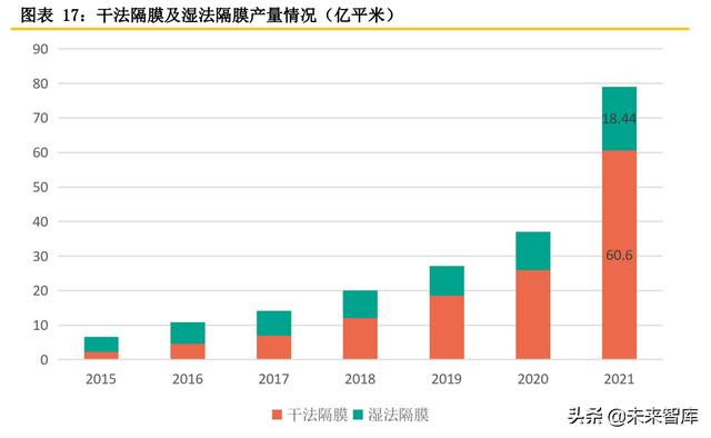 锂电隔膜行业专题报告：隔膜产品日益紧俏，行业扩产节奏加快