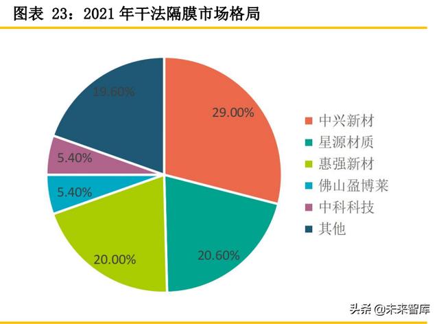 锂电隔膜行业专题报告：隔膜产品日益紧俏，行业扩产节奏加快