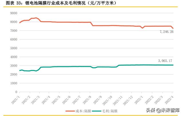 锂电隔膜行业专题报告：隔膜产品日益紧俏，行业扩产节奏加快