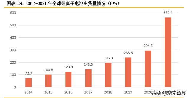 锂电隔膜行业专题报告：隔膜产品日益紧俏，行业扩产节奏加快