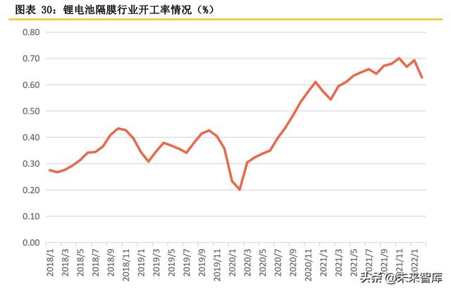 锂电隔膜行业专题报告：隔膜产品日益紧俏，行业扩产节奏加快