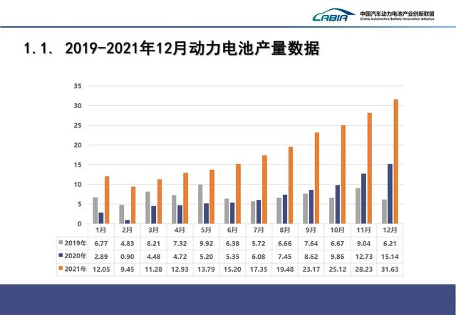 重磅！2021年动力电池装车量排名！宁德时代第一，比亚迪第二