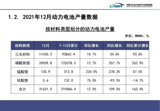 重磅！2021年动力电池装车量排名！宁德时代第一，比亚迪第二