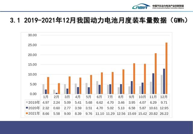 重磅！2021年动力电池装车量排名！宁德时代第一，比亚迪第二