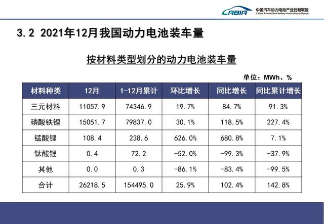 重磅！2021年动力电池装车量排名！宁德时代第一，比亚迪第二