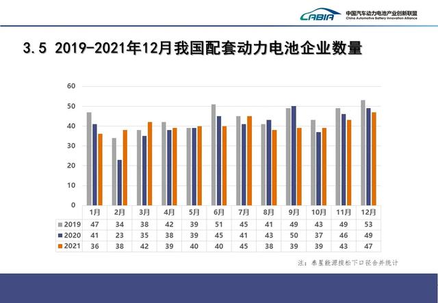 重磅！2021年动力电池装车量排名！宁德时代第一，比亚迪第二