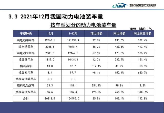 重磅！2021年动力电池装车量排名！宁德时代第一，比亚迪第二