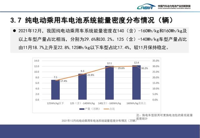 重磅！2021年动力电池装车量排名！宁德时代第一，比亚迪第二