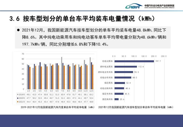 重磅！2021年动力电池装车量排名！宁德时代第一，比亚迪第二