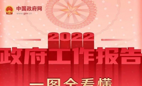 全国两会 | 一图读懂2022年《政府工作报告》