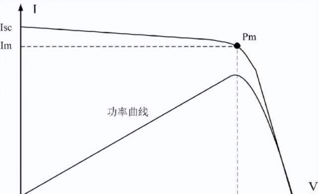 逆变器如何匹配182/210硅片尺寸的超高功率组件？