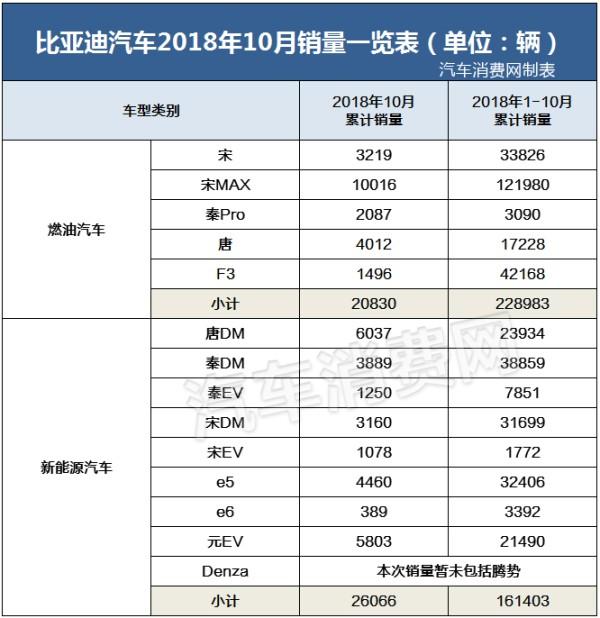 10月自主品牌销量：吉利停滞，长城回升，长安……