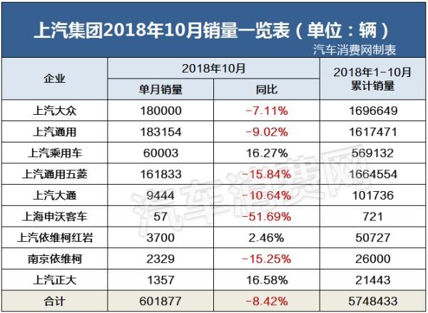 10月自主品牌销量：吉利停滞，长城回升，长安……