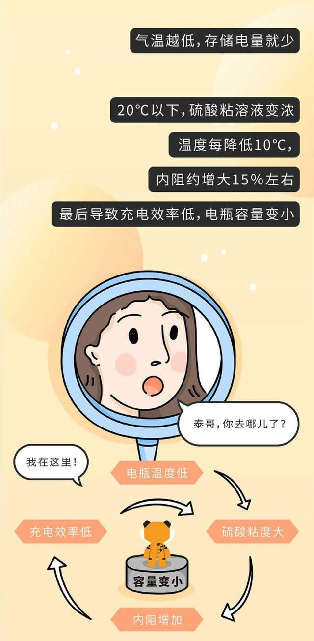 有的车电瓶能用十几万公里，为什么你的车不行？