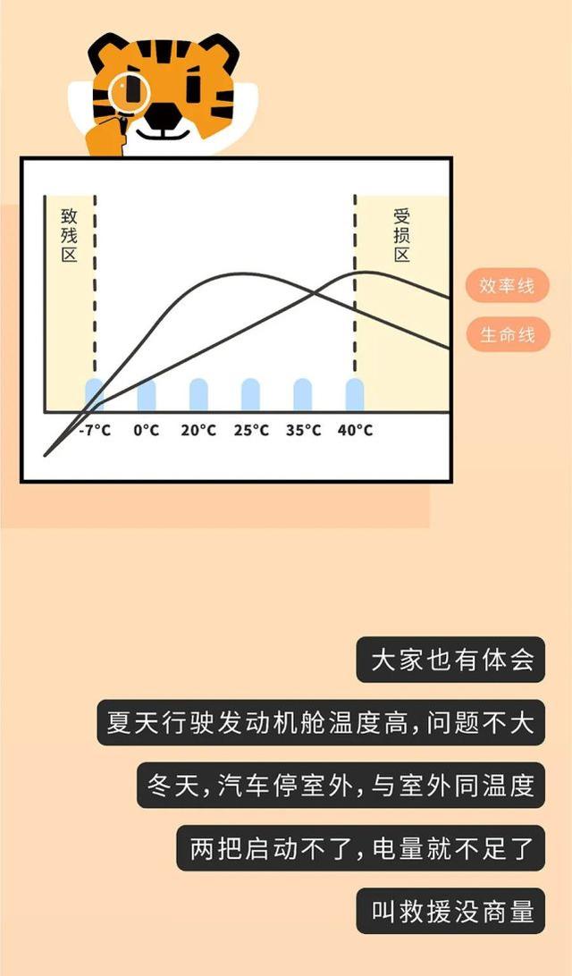 有的车电瓶能用十几万公里，为什么你的车不行？