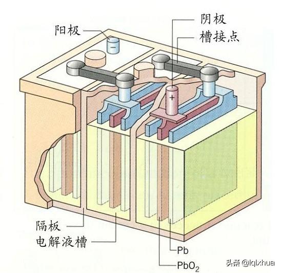 铅酸、石墨烯和锂电池的优缺点对比，哪个更合适？一次性解释明白