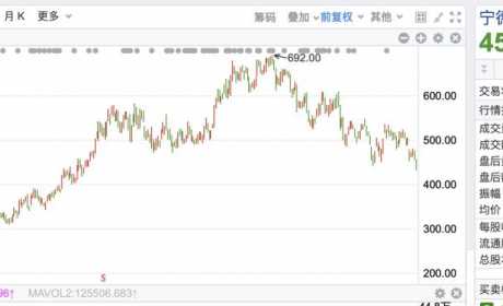 锂电板块持续杀跌，宁德时代股价创近10个月新低