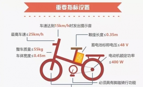 新国标出台，电动车最快只能跑25km/h？瞎扯！