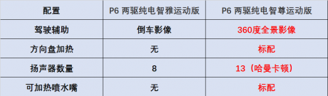 续航的沃尔沃XC40单电机版上市，续航更长