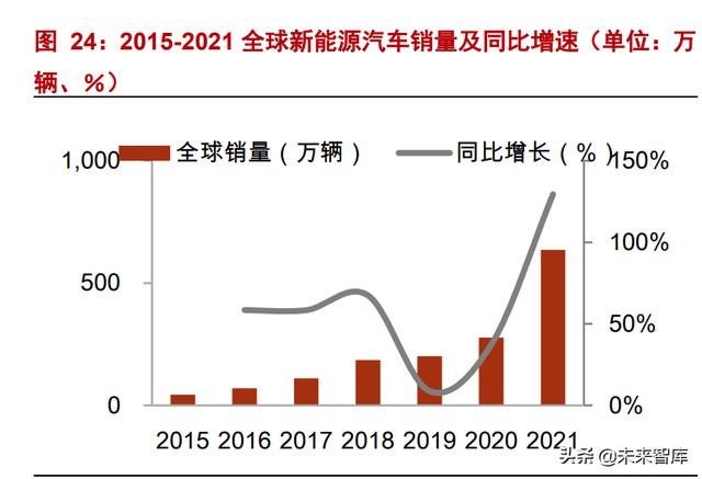 锂电负极材料行业专题：产业推进一体化布局，新技术加速导入