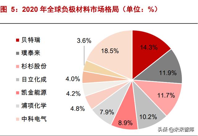 锂电负极材料行业专题：产业推进一体化布局，新技术加速导入