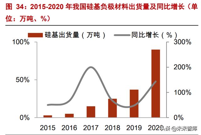 锂电负极材料行业专题：产业推进一体化布局，新技术加速导入