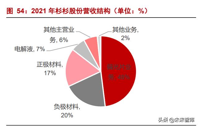 锂电负极材料行业专题：产业推进一体化布局，新技术加速导入