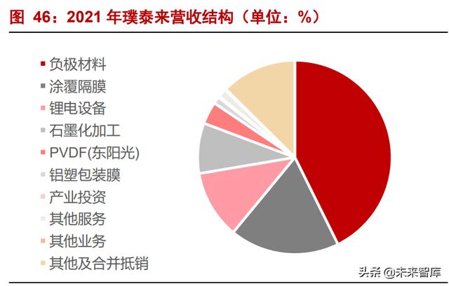 锂电负极材料行业专题：产业推进一体化布局，新技术加速导入